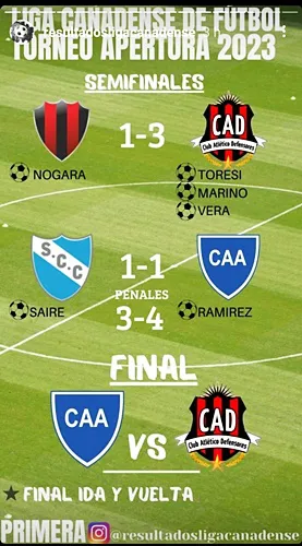 grafica semifinal