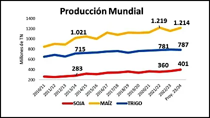 1 grafico b