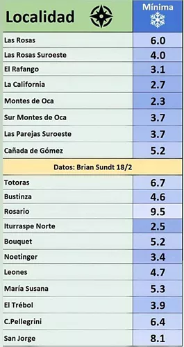 minimas 18-2