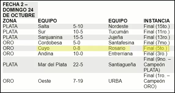 rugby segunda fecha