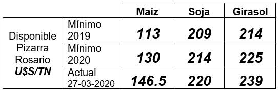 Disponible Pizarra Rosario