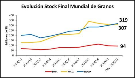 Stock final mundial 2020