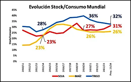 3 grafico