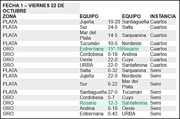 rugby primera fecha