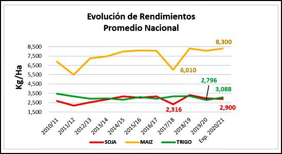 inversio rendimientos