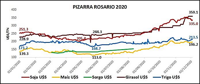 3-RECORRIDO 2020 b