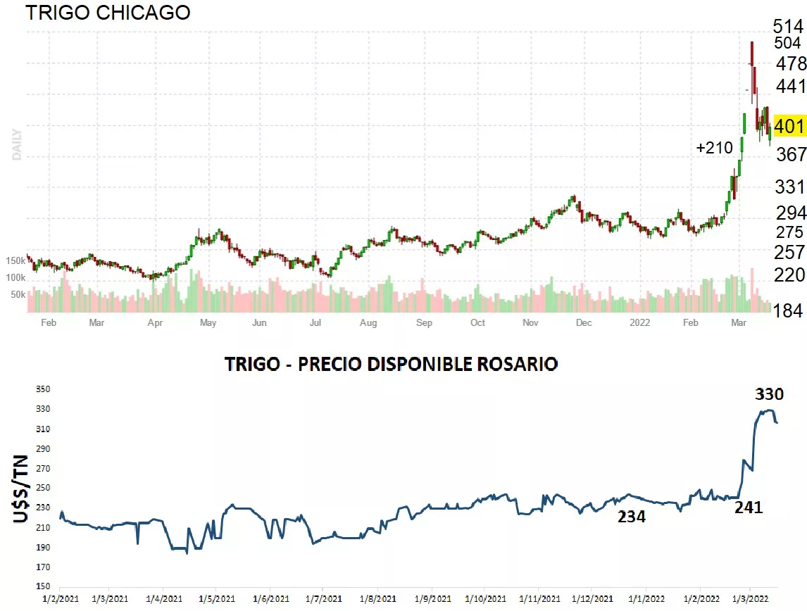 3-TG-CBOT-ROS
