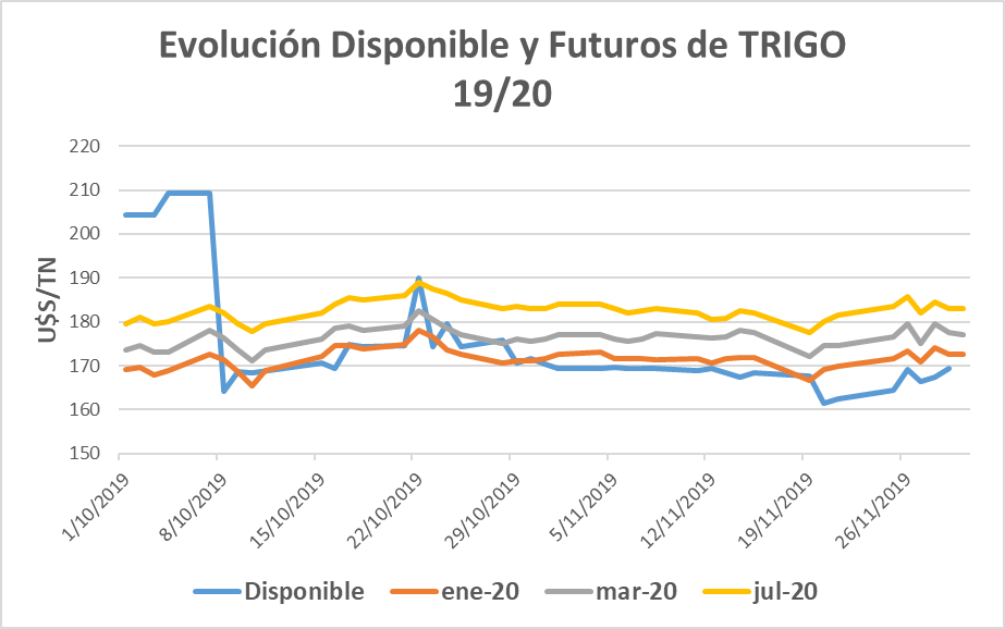 grafico marianela