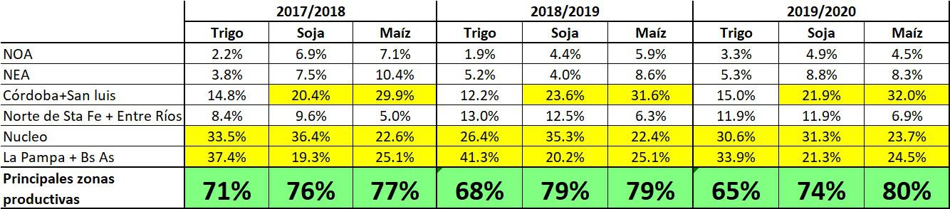 Protagonismo productivo Argentina