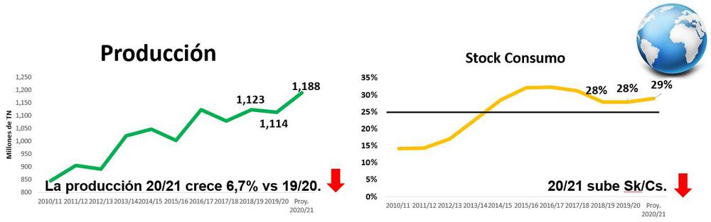 Stock Consumo junio 2020