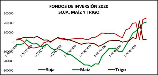 Fondos 10-2020