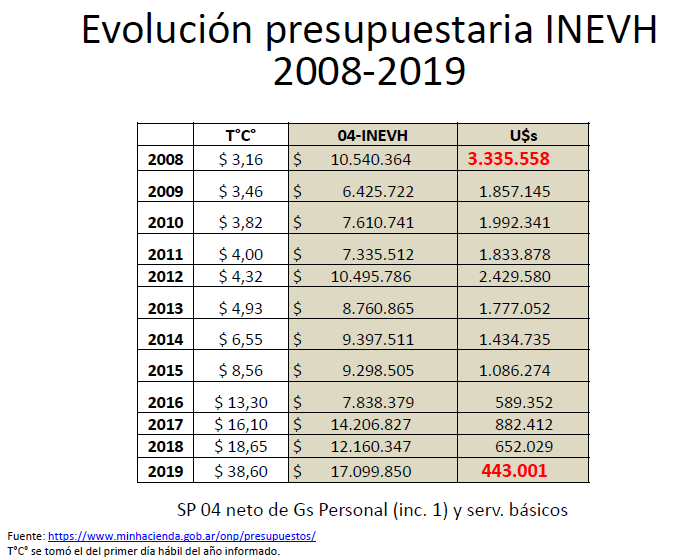 Opera Instantánea_2019-03-24_200630_www.elcohetealaluna.com