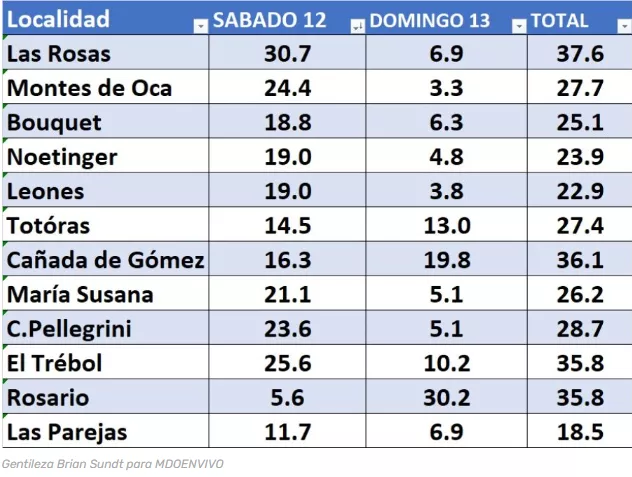 Opera Instantánea_2022-11-13_234015_mdoenvivo.com.ar