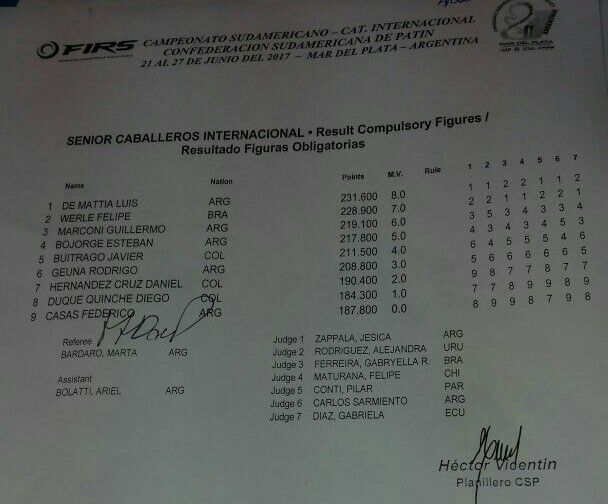 marconi guillermo clasificacion mar del plata marconi guillermo clasificacion mar del plata