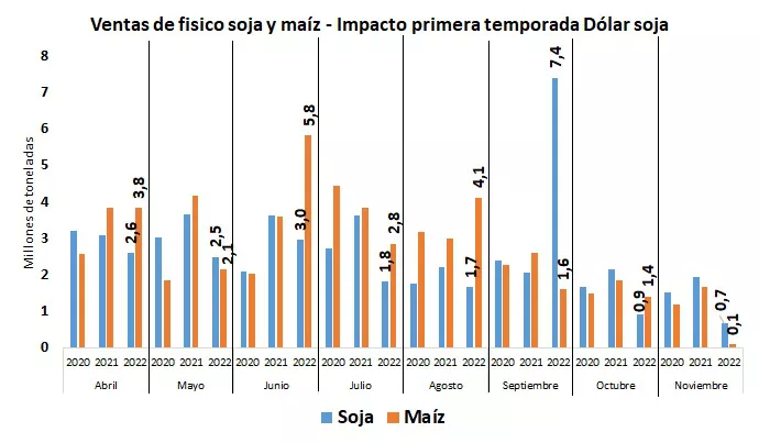 Dólar soja 1[17790]