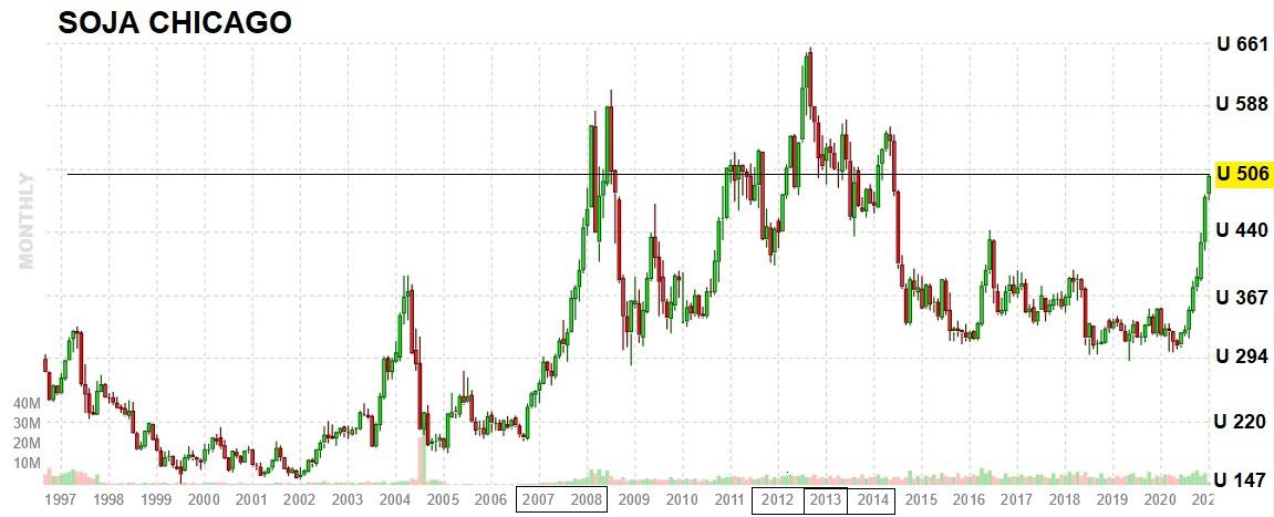 Grafico 1-Soja[17715]