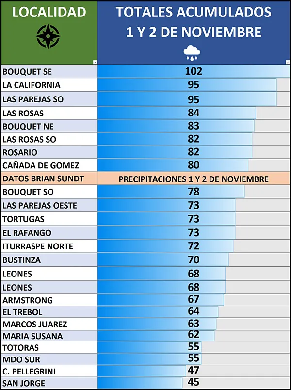 lluvia hasta finalizar