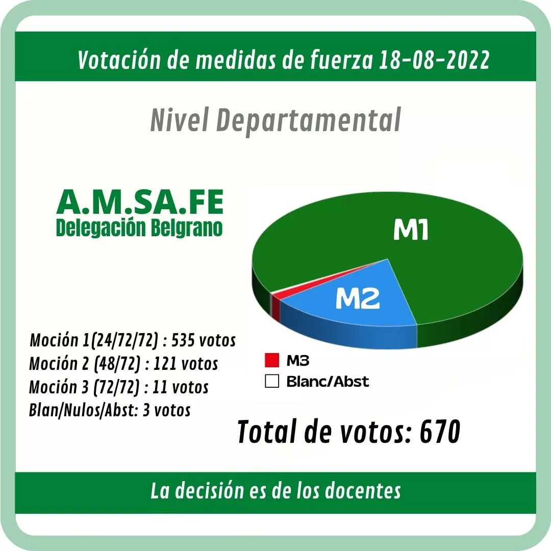 vostos amsafe belgrano