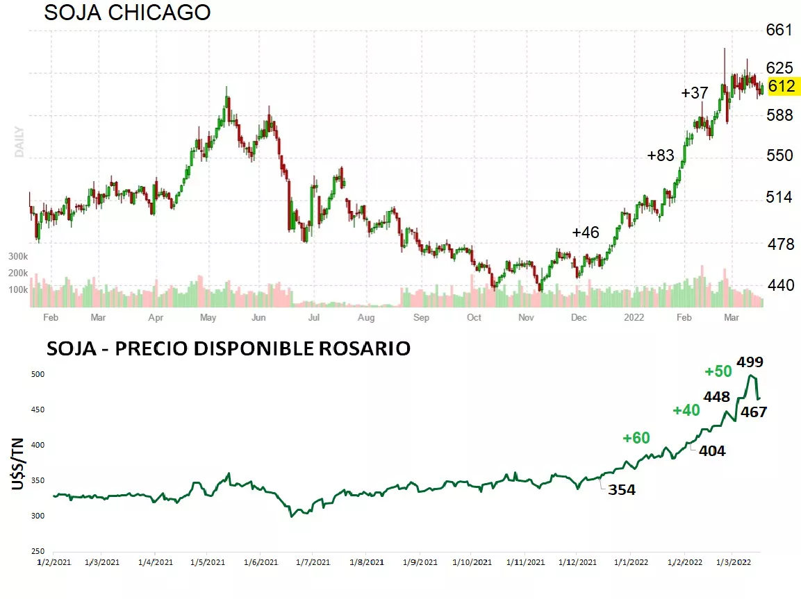 1-SJ-CBOT-ROS