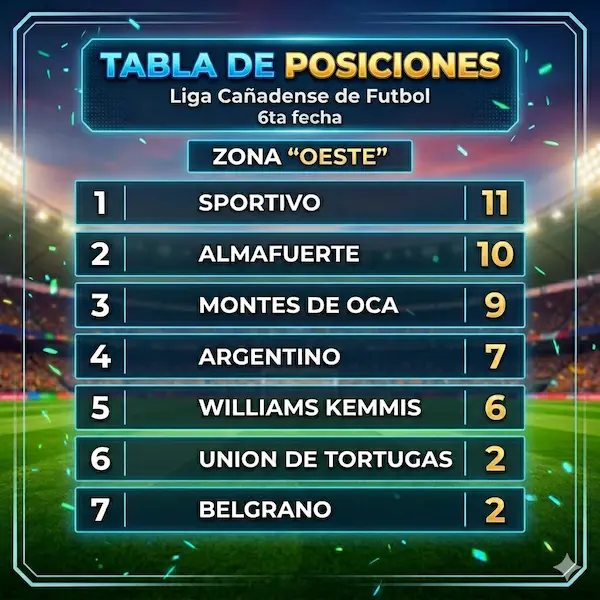 tabla posiciones Oeste (1)