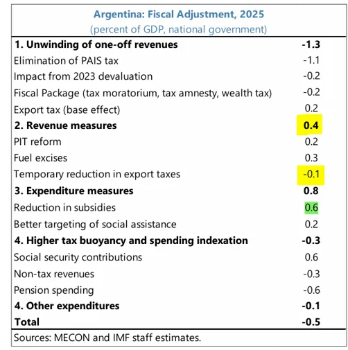 Imagen1-Ajuste-fiscal-FMI