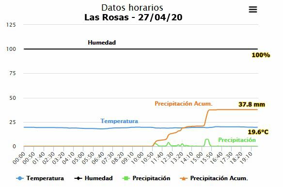 lluvia 270420