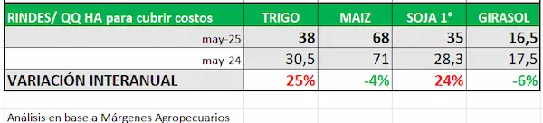 Imagen10-quintales-indiferencia