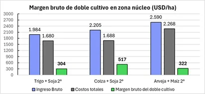 descarga2