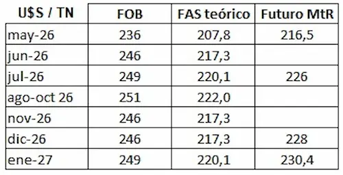 Grafico 2 2805