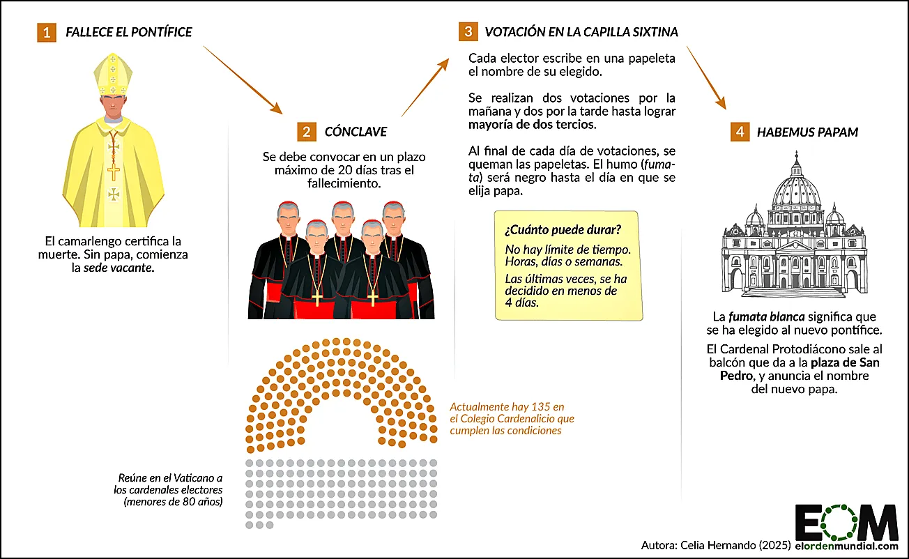 1 B papa omo-se-elige-papa-conclave-vaticano-sintitulo
