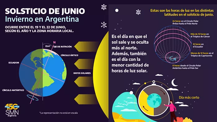 solsticio