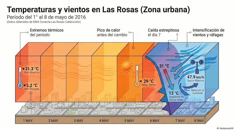 info mayo 2