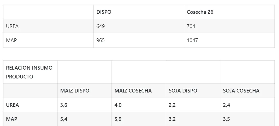 10 relacion insumo producto