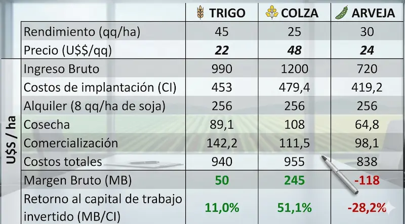 retorno a la inversion