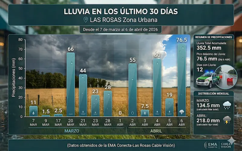 infografia lluvias marzo abril