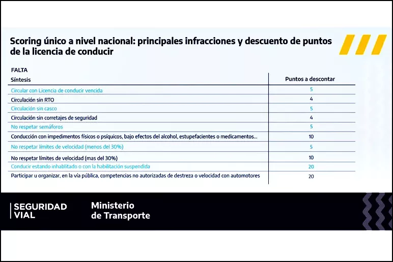 scoring puntos