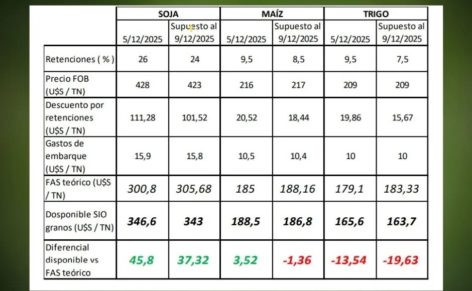 cuadro granos pos rebabja