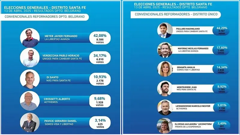Datos oficiales LU 2