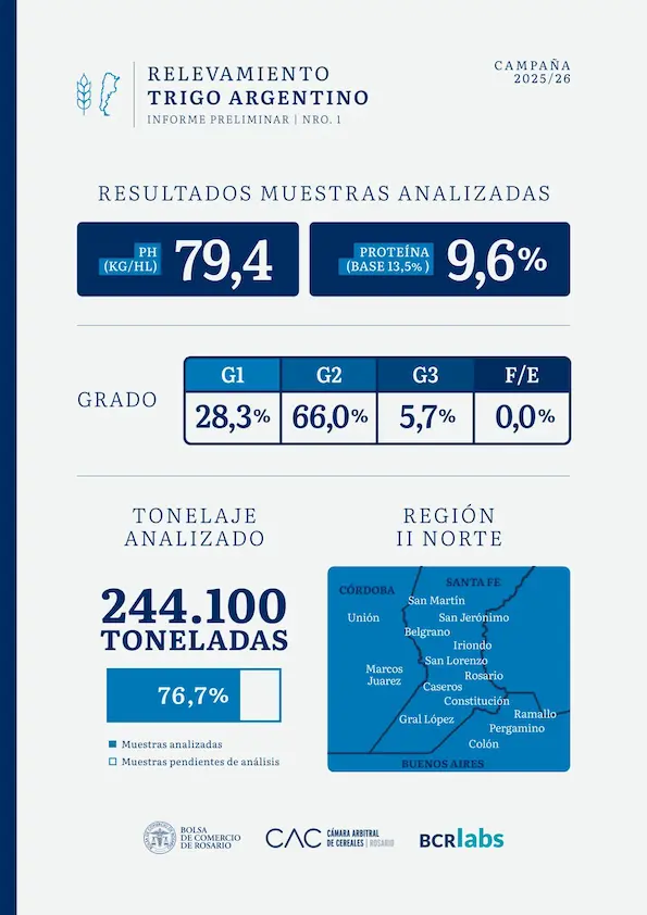 Informe relevamiento trigo Argentino 25-26 (4)