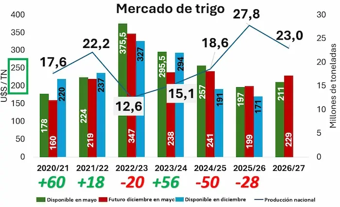Grafico 1 2805
