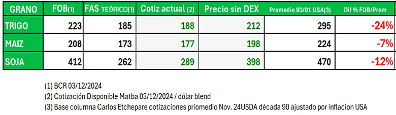 5 comparacion-dispo-con-promedio-dec-90usa.xlsx