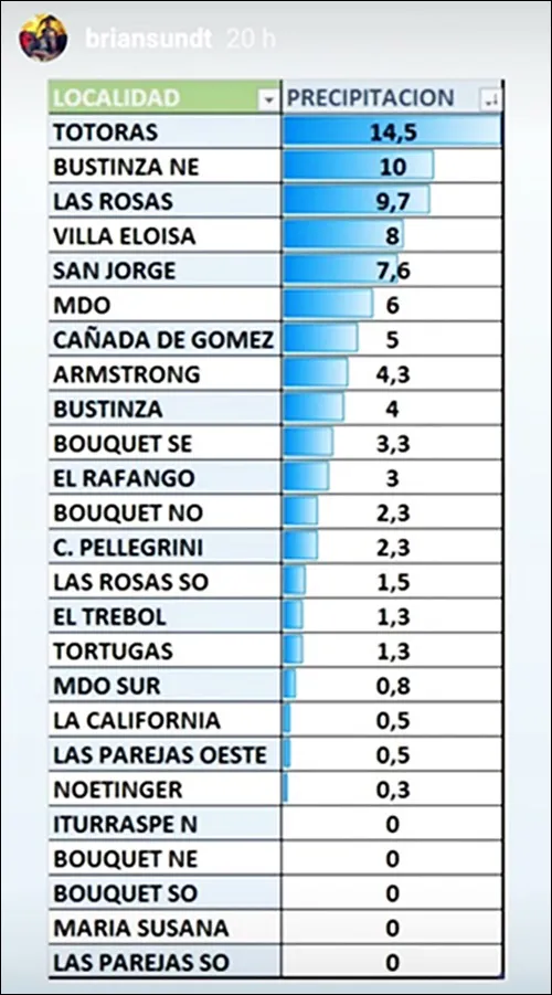 lluvias 16