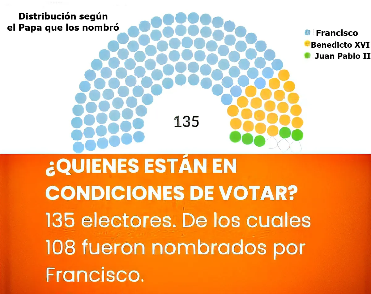 1 papa tarjetas 10 B 220425