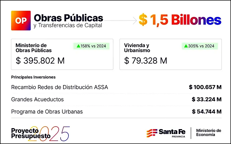 obras santa fe 2025