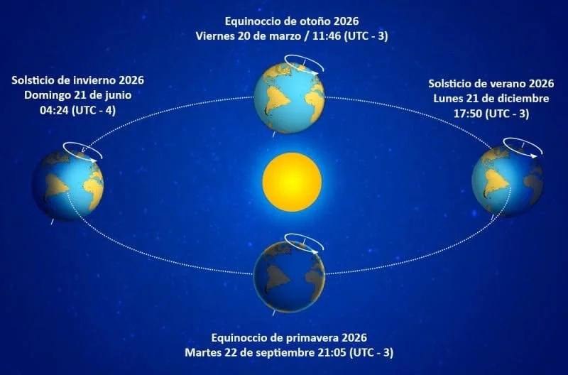 equinoccio 84c790c-868a-4779-91c8-de2d6da341b5