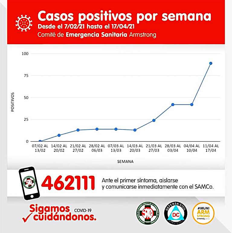 positivos armstrong 2