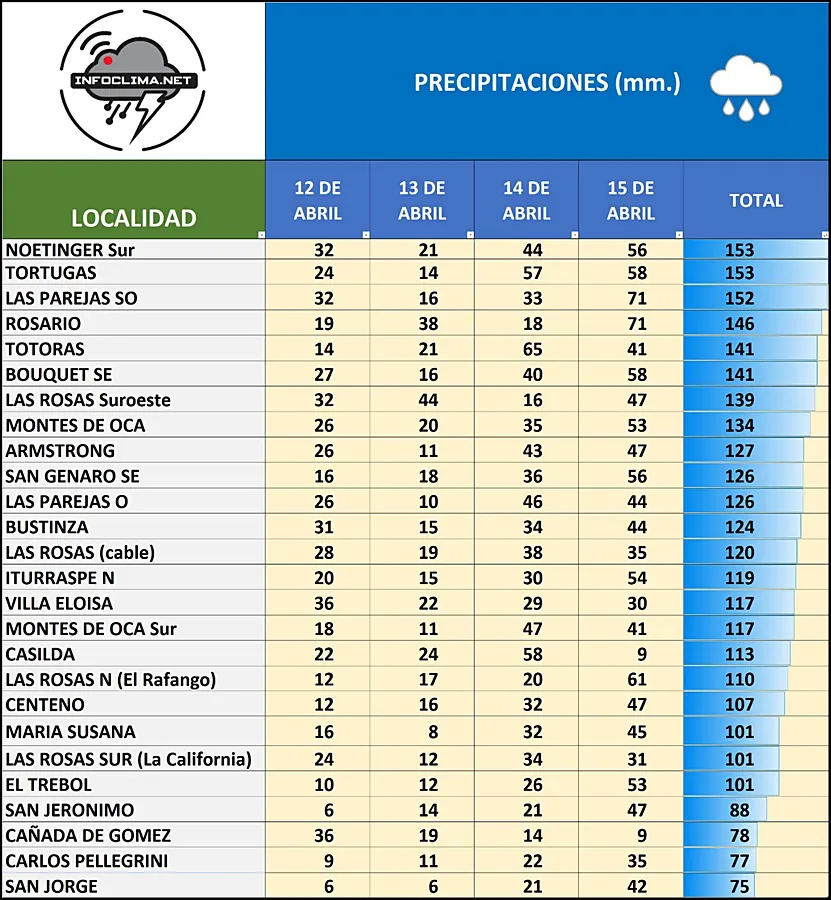 lluvias fin de semana