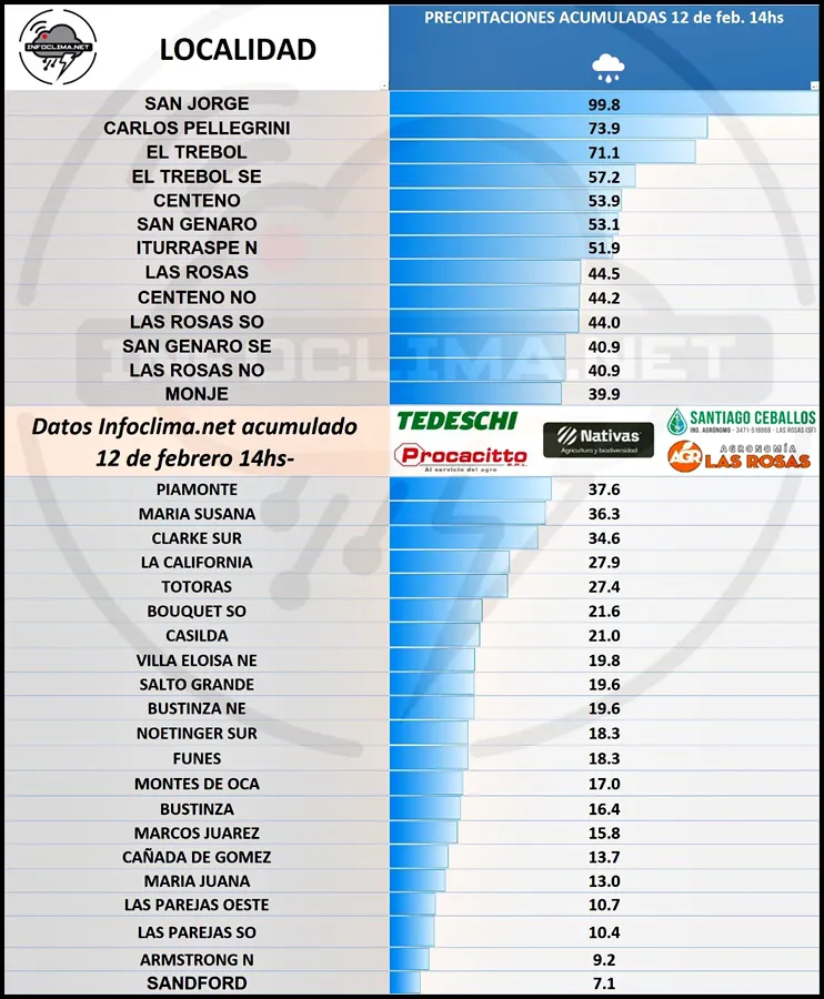 INFOCLIMA_Tabla12022025