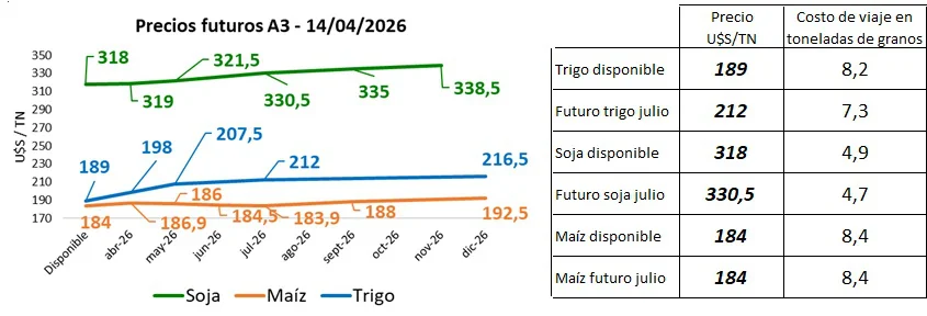 descarga precios futuros