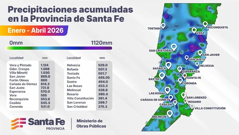 lluvias santa fe